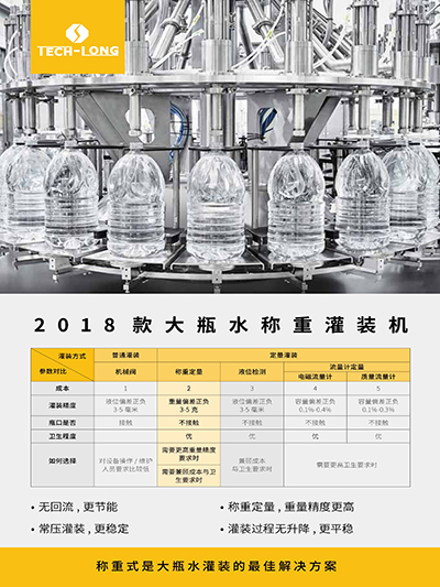 大瓶水稱(chēng)重灌裝機(jī)